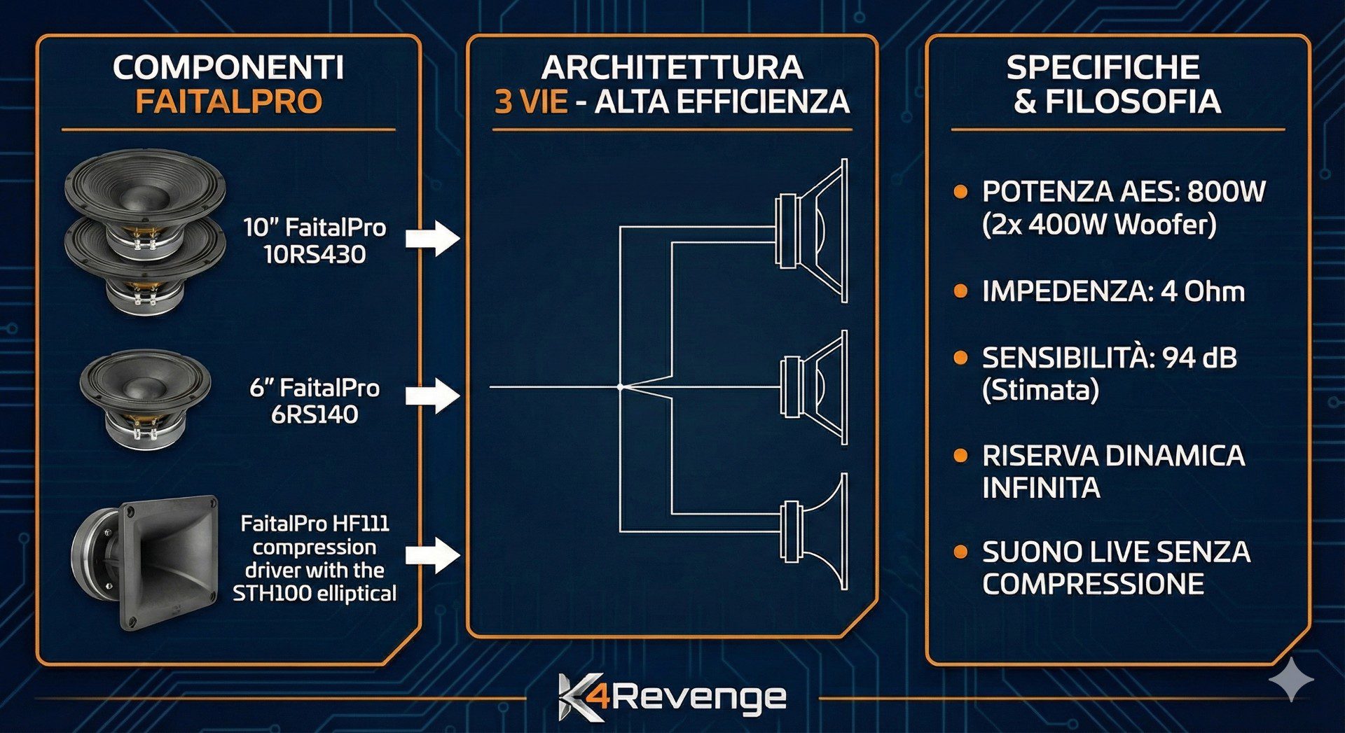 Schema Tecnico K4Revenge Arkana